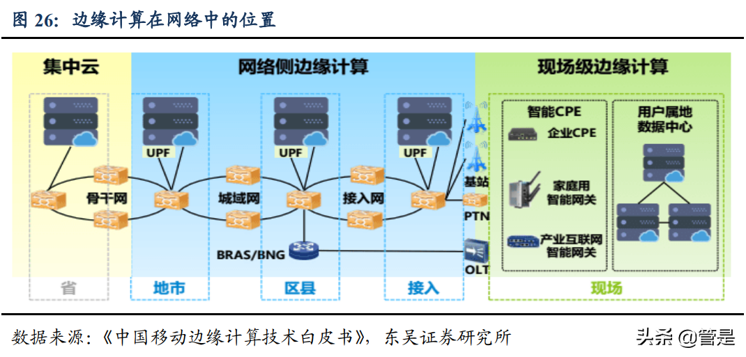 中国电信专题研究：基本面全面向好，新业务驱动业绩、估值双击