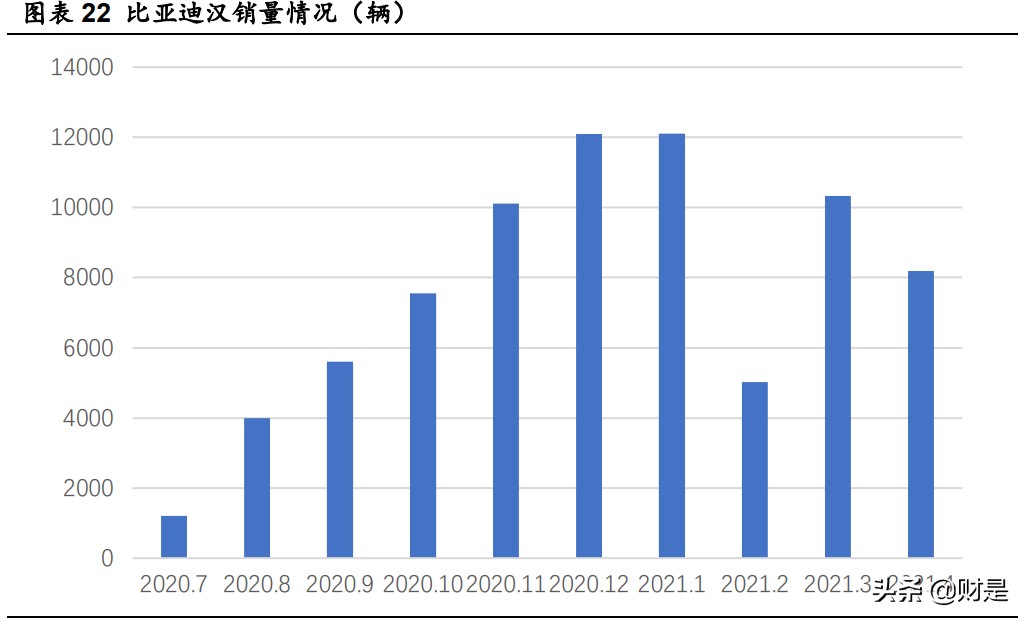 比亚迪专题研究报告：车型布局日趋完善，混动纯电双发力