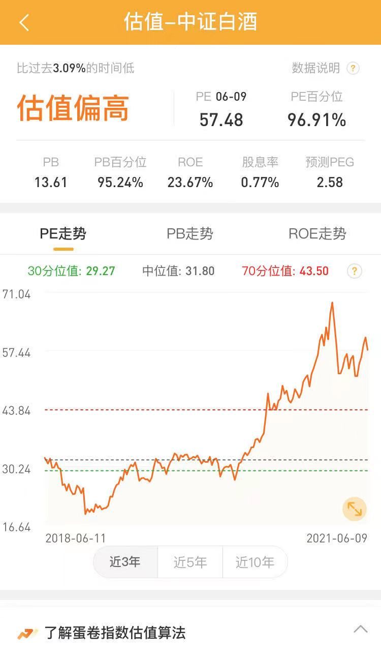 别骗自己了，一半以上的基民其实根本没看懂“估值”...