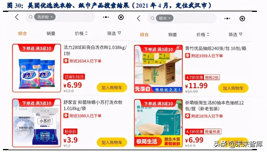 社区团购深度研究：硝烟进行时，品牌/平台/团长都在想什么