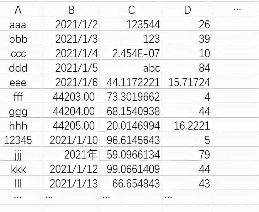 如何利用 <a href='/map/pandas/' style='color:#000;font-size:inherit;'>pandas</a> 根据<a href='/map/shujuleixing/' style='color:#000;font-size:inherit;'>数据类型</a>进行筛选？