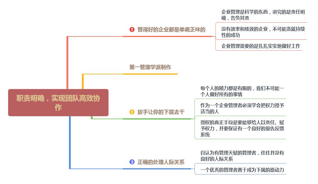 给你一个团队怎么管？4个方法，制度管人，流程