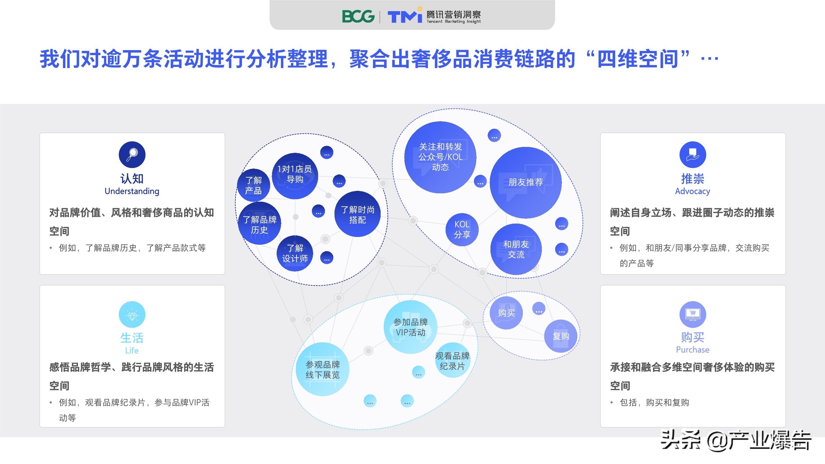 2020中國奢侈品消費者數字行為洞察報告