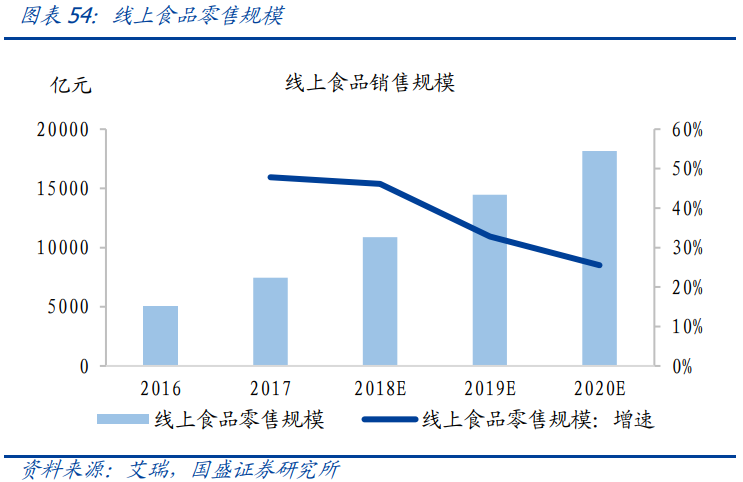 滴滴专题研究报告：越过拐点，难走的路更广阔