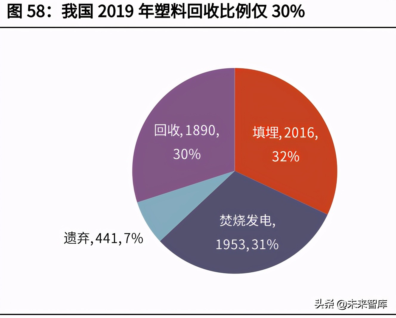 碳中和深度研究报告：大重构与六大碳减排路线