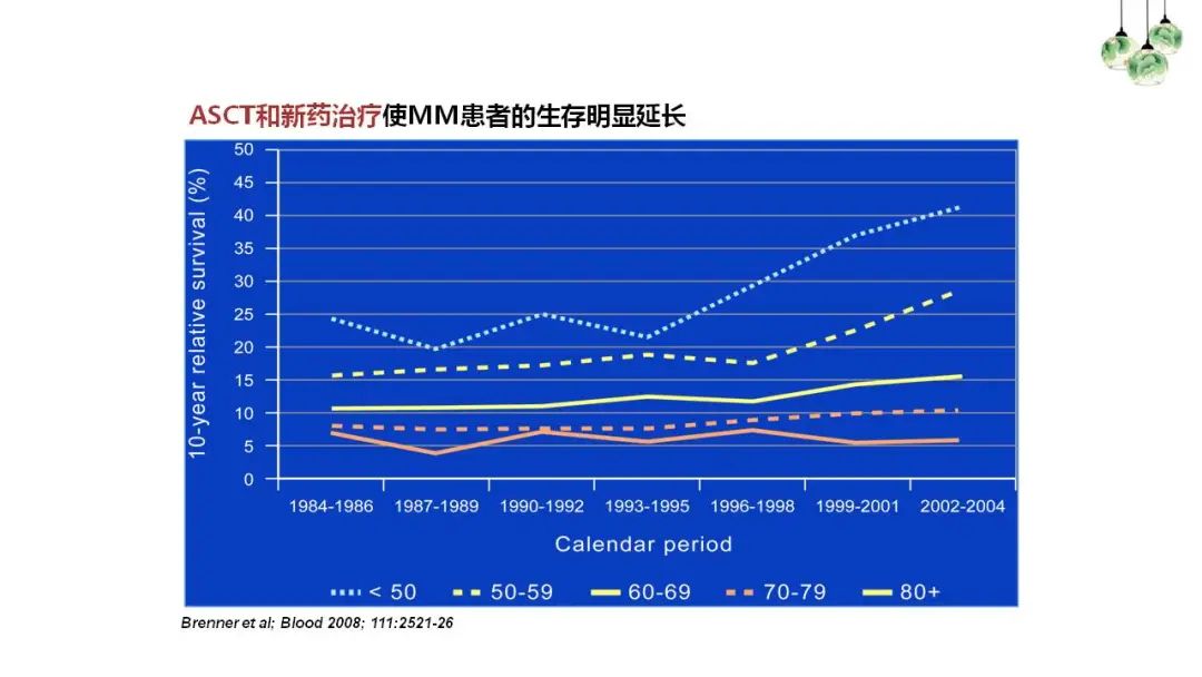 “中老年人腰背痛需警惕多发性骨髓瘤”健康大课堂