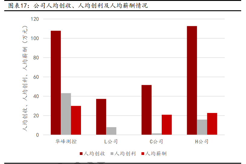华峰测控深度解析：快速成长的国内半导体测试机龙头