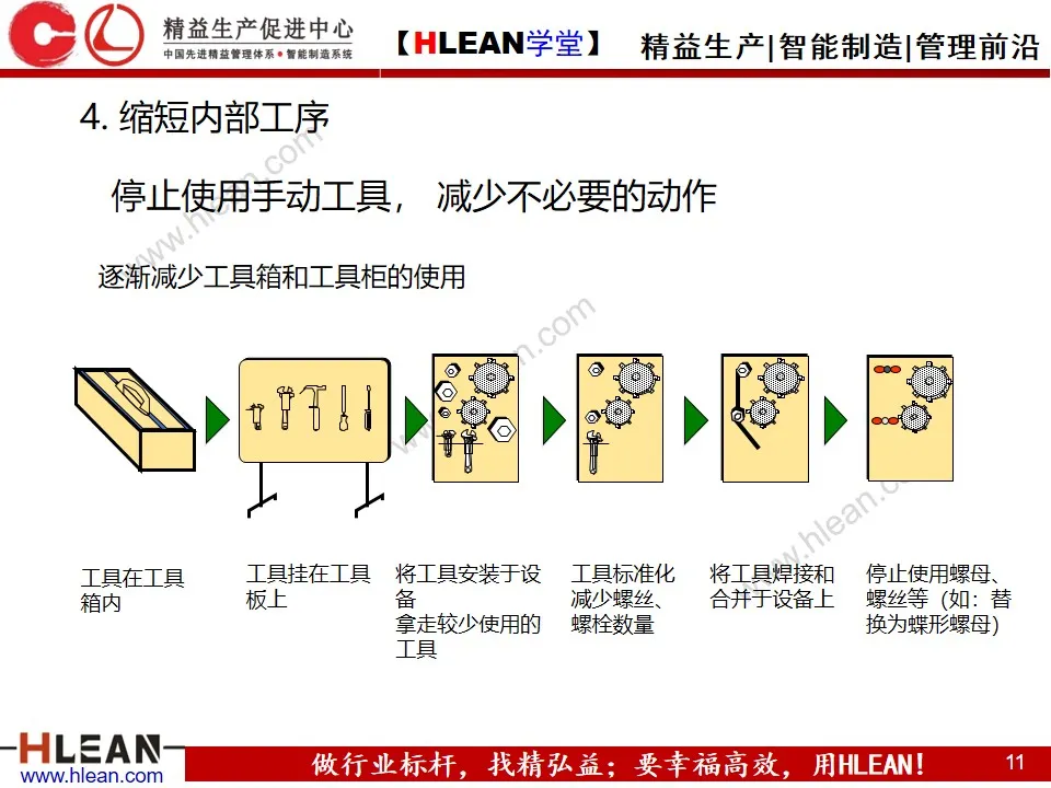 SMED的基本原则与方法