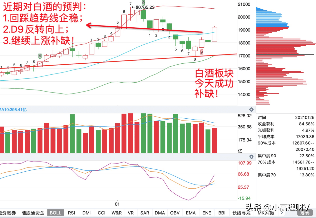 午评｜太强了，白酒大涨超6%，是机会还是风险？