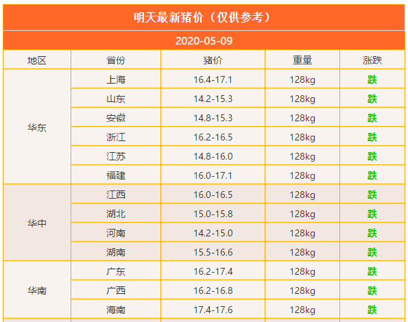 猪价“大寒潮”！马上终结？未来3天全国猪价预