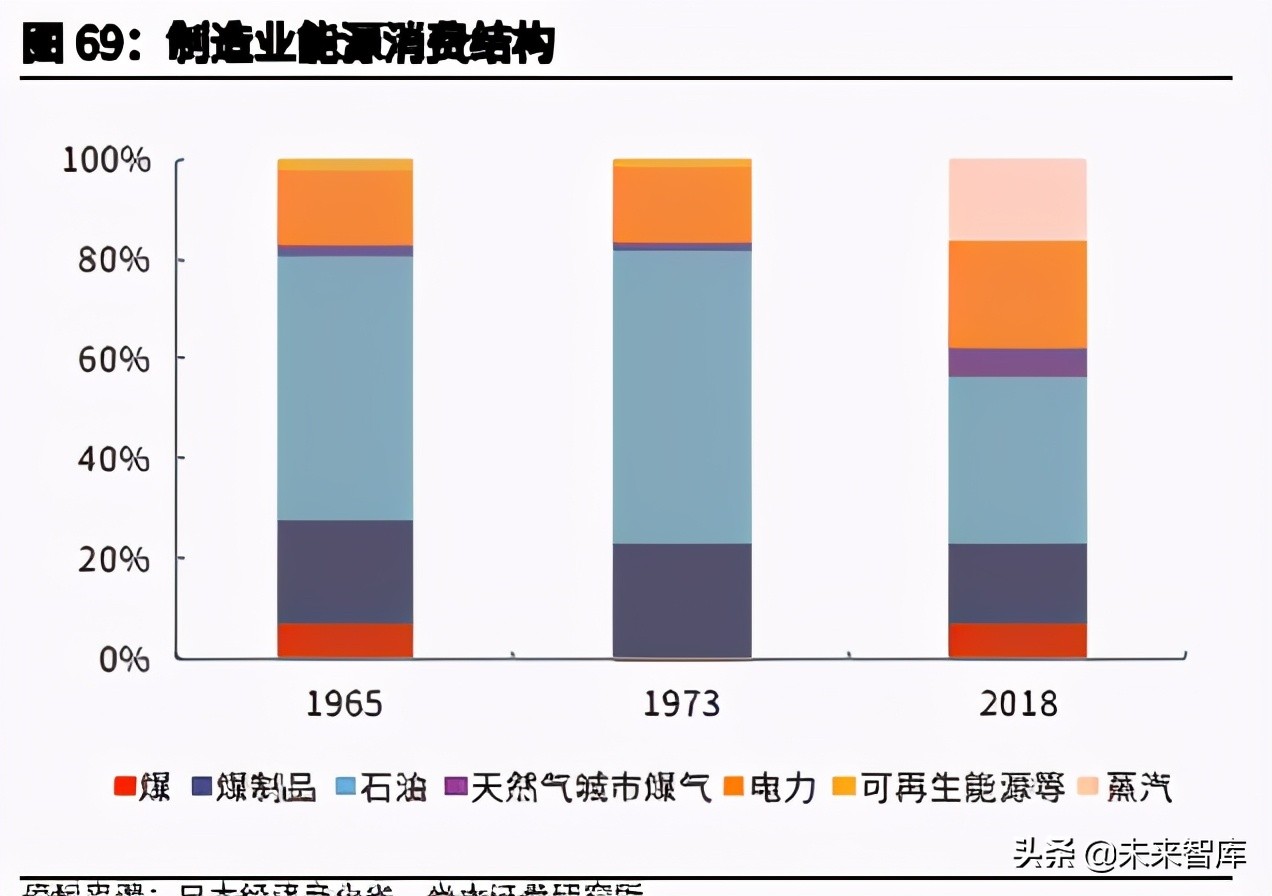 日本降碳之路主题研究报告：资源约束型国家如何选择碳中和？