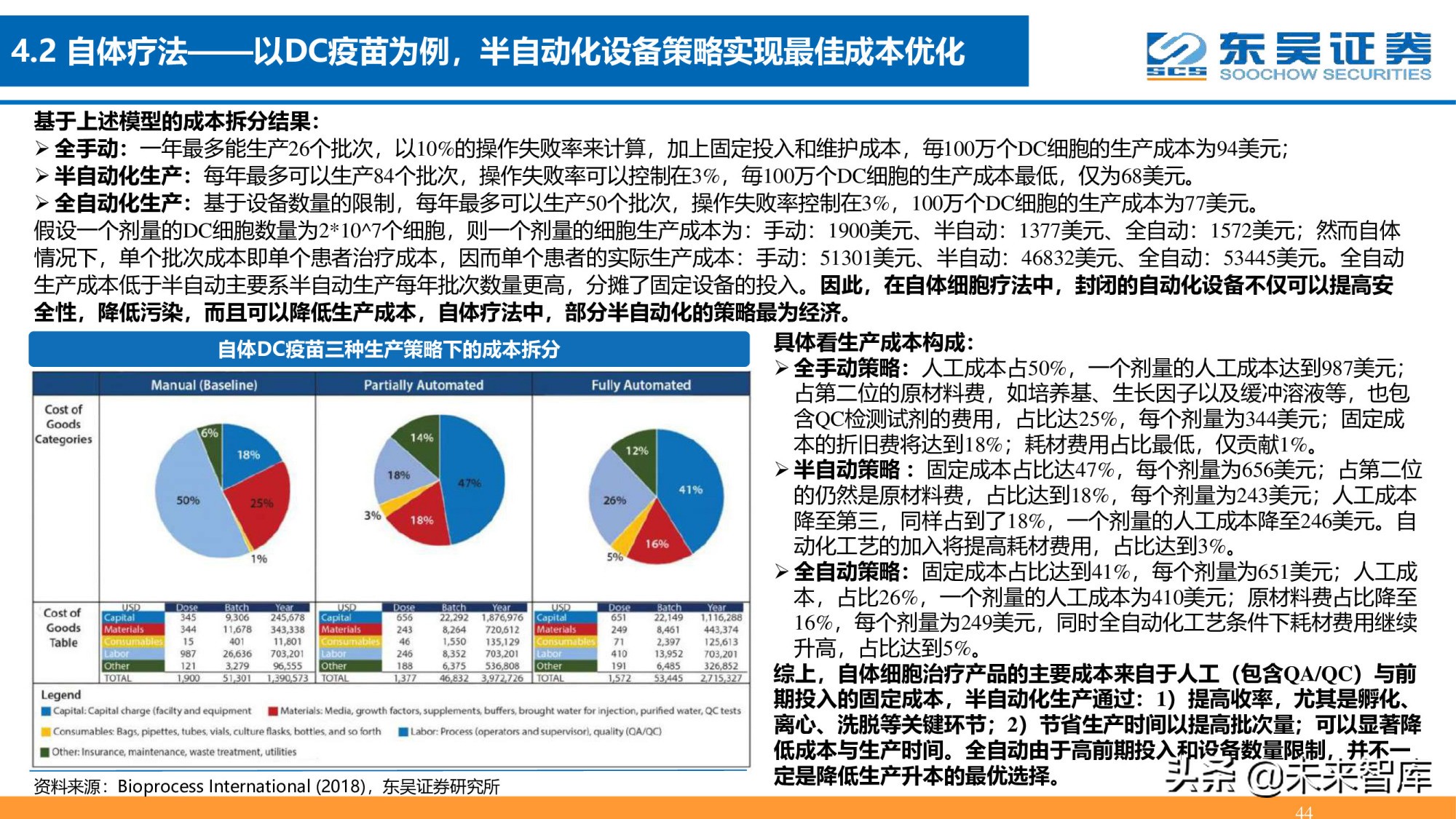 细胞基因治疗CDMO行业深度报告：星火已成燎原势