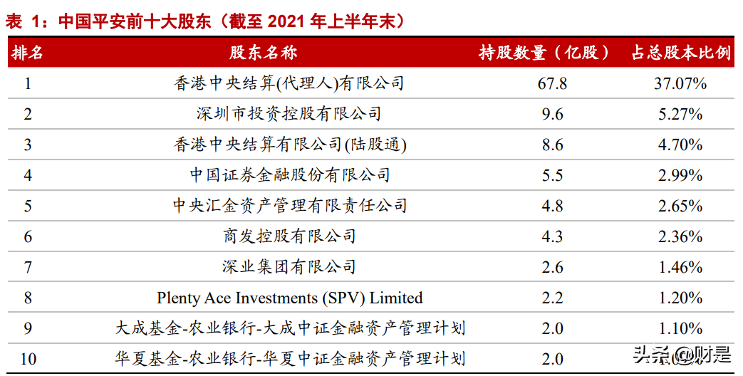 中国平安专题研究报告：生态协同增效，改革静待花开