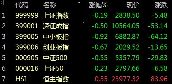 股市早8点丨已摆好上跳的姿势，却木有突破的意