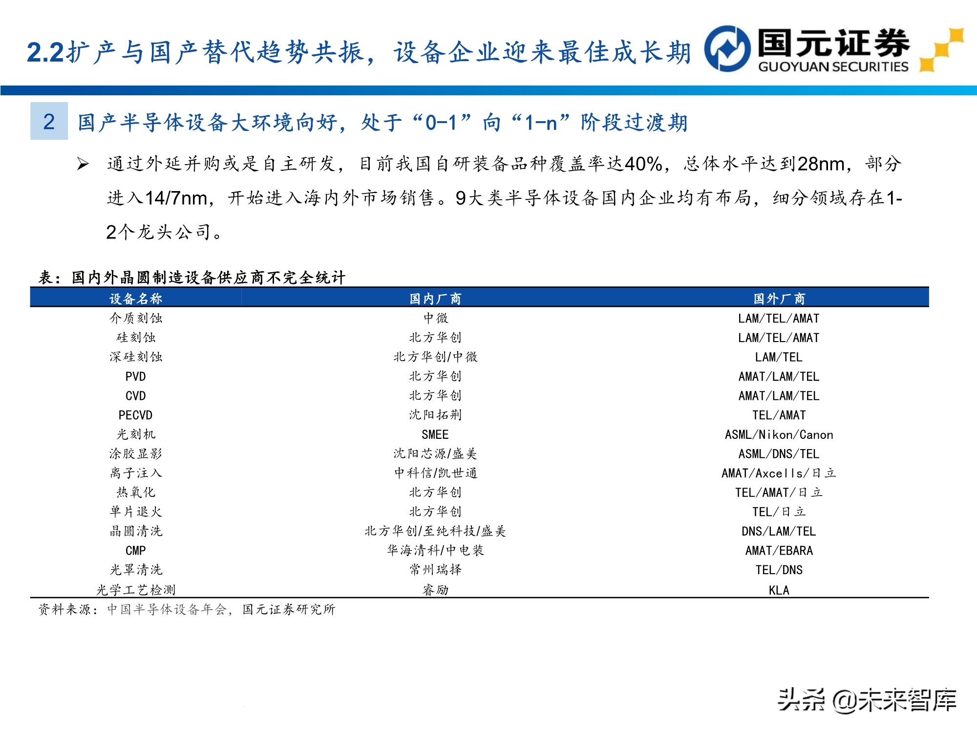 半导体及电子行业157页深度研究报告：电子产业创新与格局重构