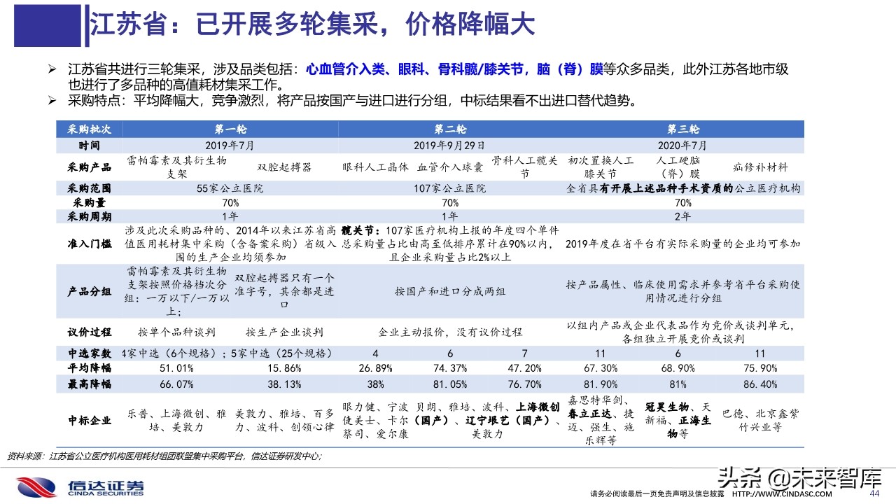 医药行业深度报告：医用耗材招采准入专题研究
