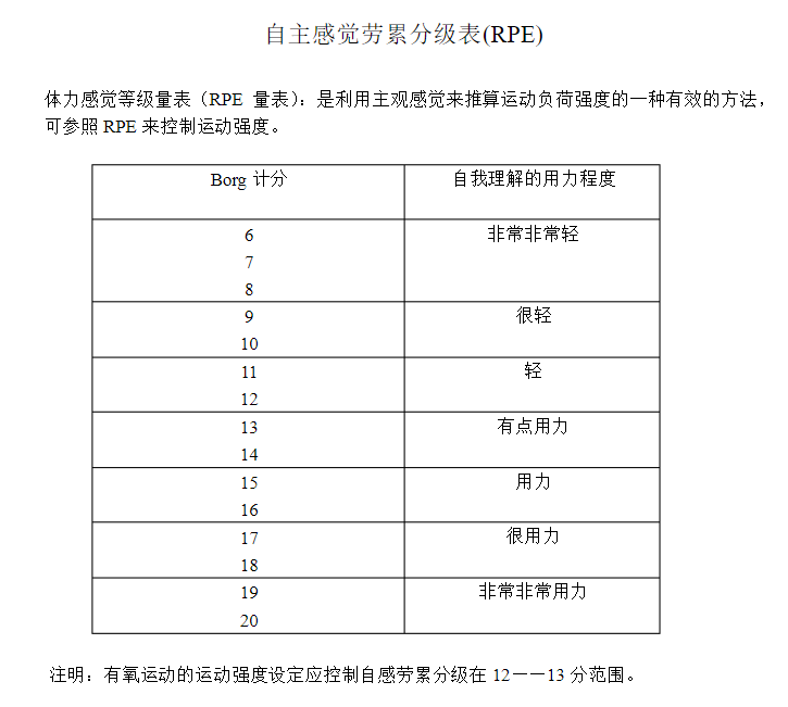 身體越鍛鍊越差？科學合理的「運動強度」，究竟怎樣判斷？