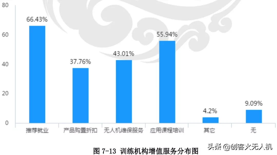 無人機培訓機構(gòu)生存現(xiàn)狀