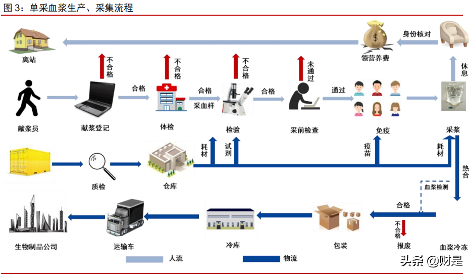 血制品行业深度报告：行业冬去春已来，新冠疫情加速供需拐点出现
