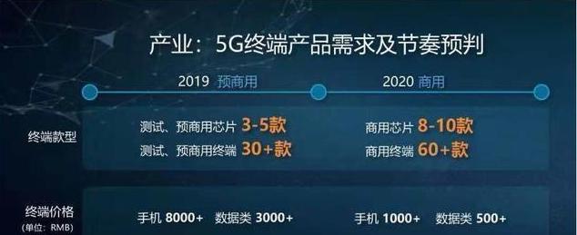  一大波5G芯片来了！我赌你明年一定用上5G手机