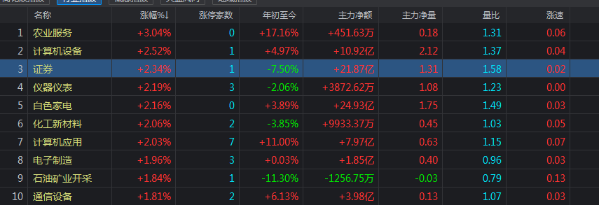 下周，A股要开始保持警惕了