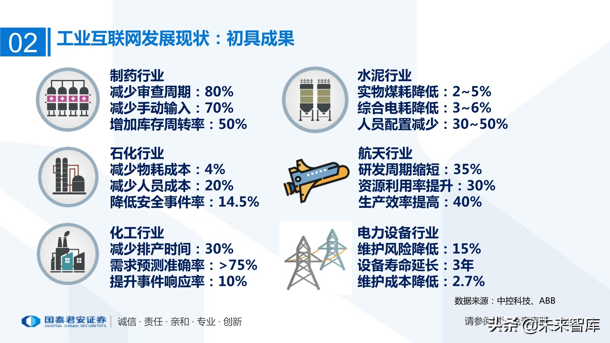 工业互联网产业链梳理：万物互联智能制造