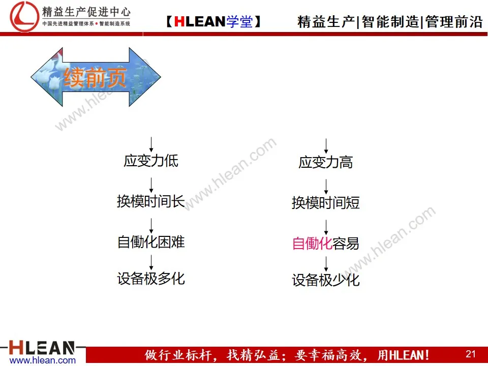 「精益学堂」自働化