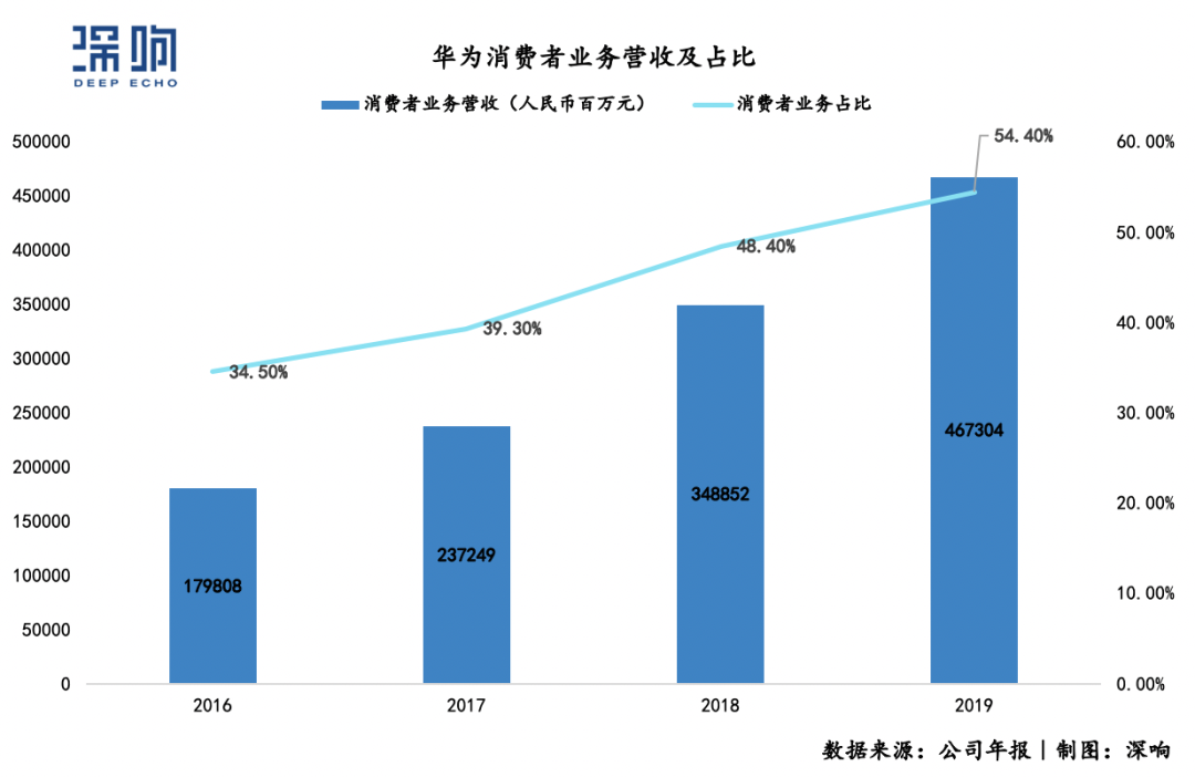 深陷芯片断供门，华为年度旗舰Mate40能挽救颓势吗？