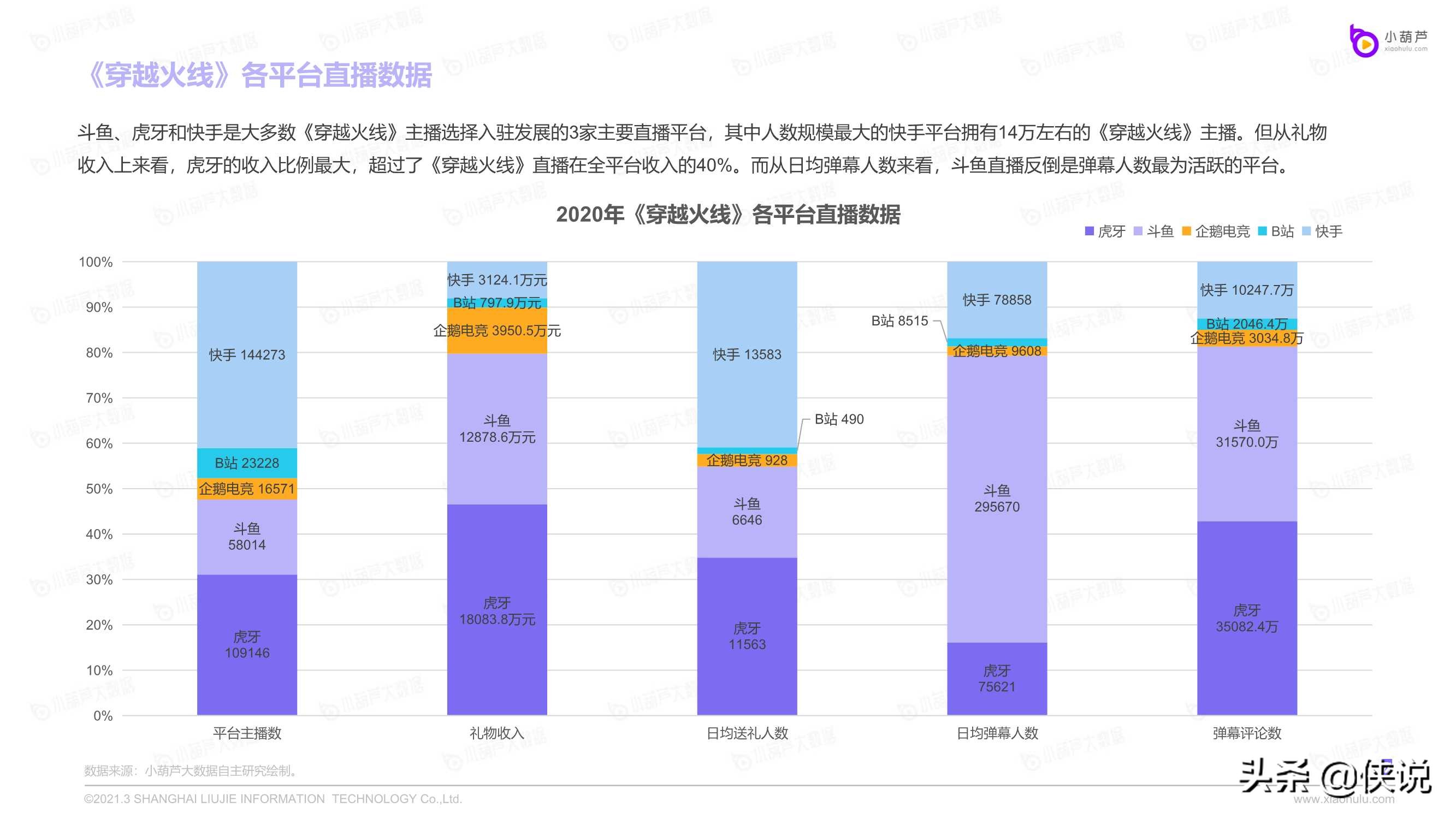 2020游戏直播行业数据报告