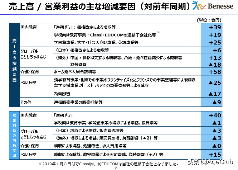 深度剖析日本上市养老企业前3强，启发中国养老如何多维度思考？