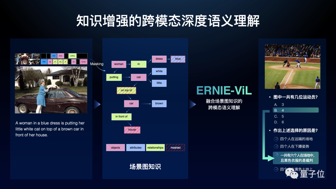 自研芯片+自主AI框架，百度CTO王海峰攜百度大腦6.0亮相