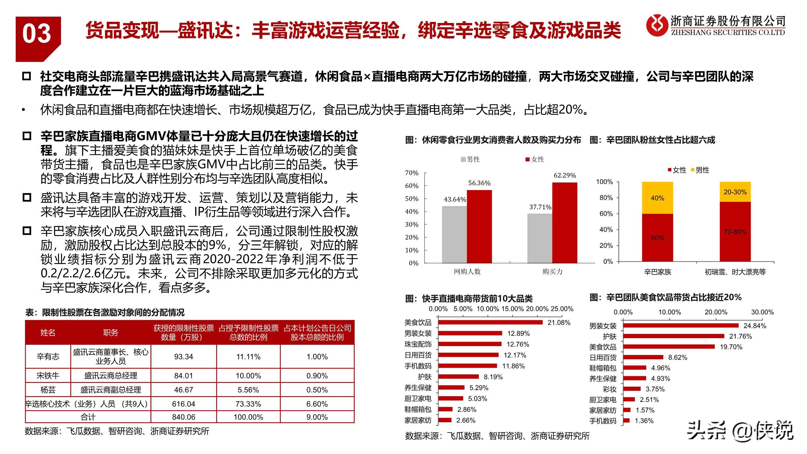 2021新零售：科技驱动数据与算法进化，新流量激发新机遇