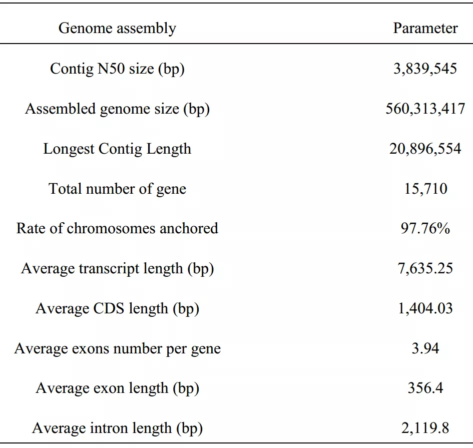项目文章 | MER：欧易生物助力解析麻蝇的适应性进化
