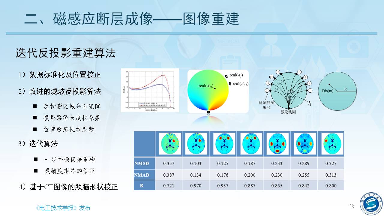 沈陽工業(yè)大學(xué)柯麗教授：感應(yīng)式顱腦電磁特性檢測與成像方法研究