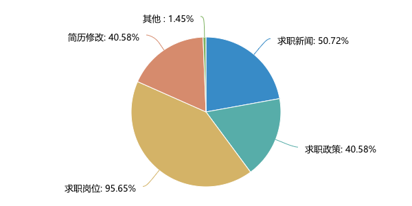 最难校招季别怕，我们帮你