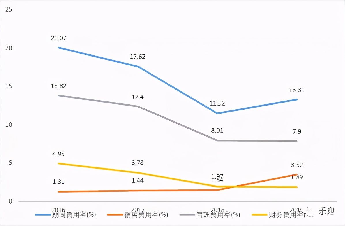 航空产品优秀供应商广联航空