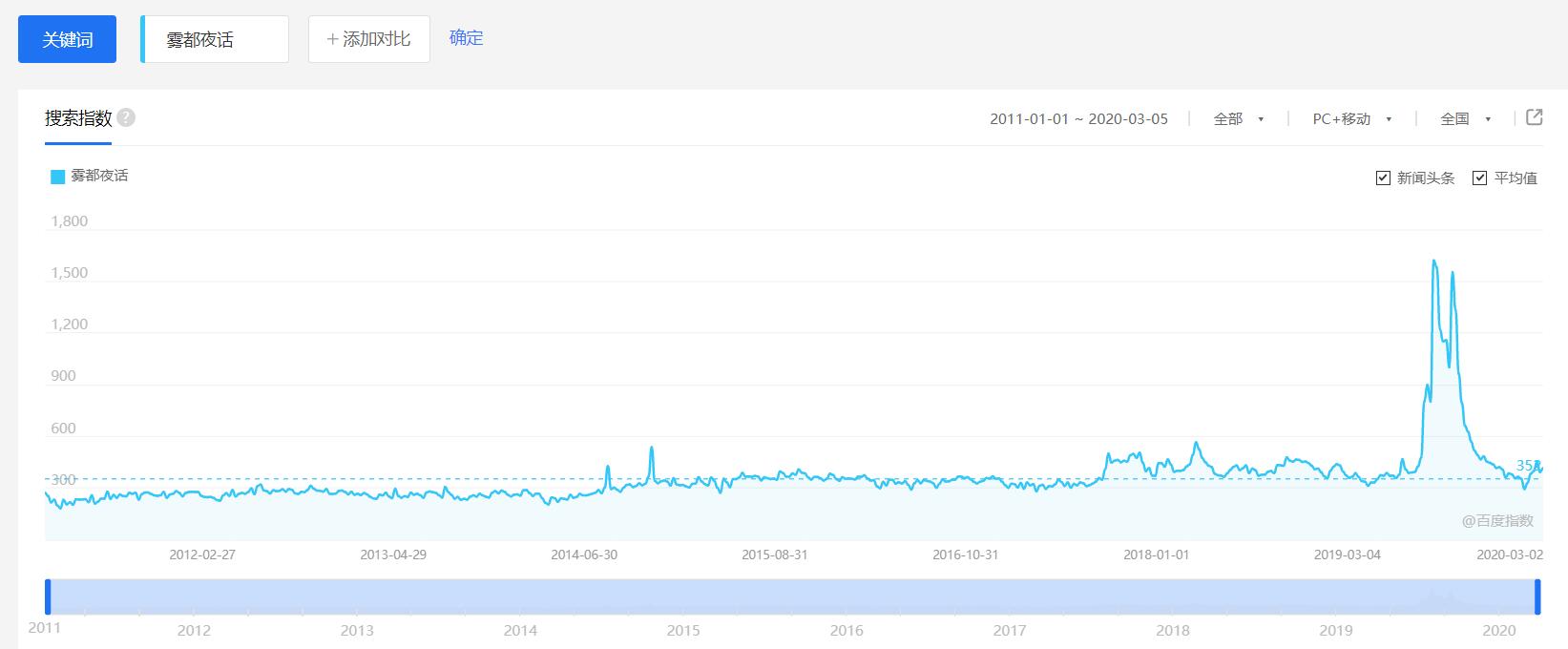 创办26年的《雾都夜话》，重庆人都以为停播了，可它还在不断更新