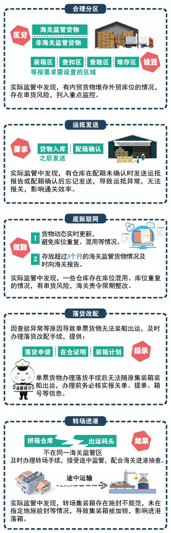 超全的集装箱知识,货运必备,快珍藏