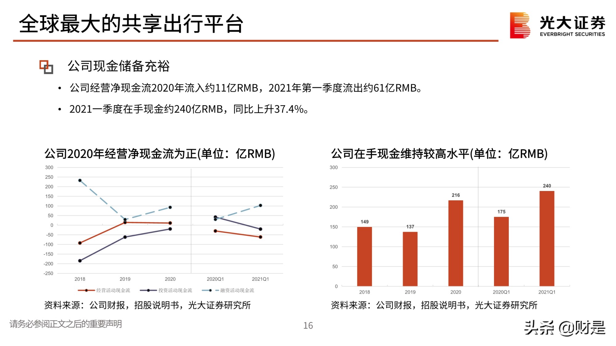 全球最大的共享出行平台滴滴出行专题研究