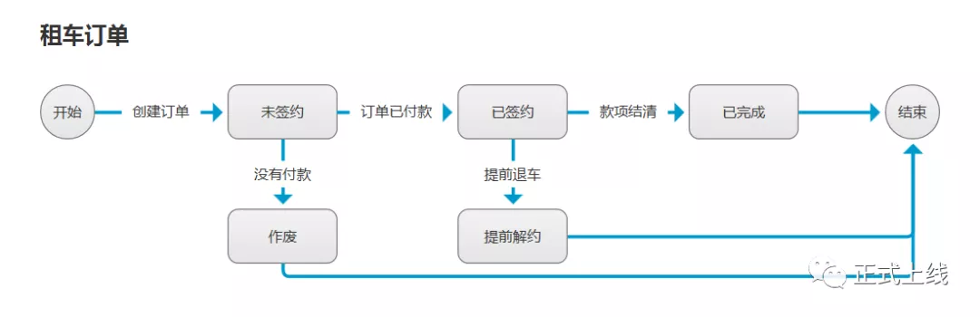 prd是什么意思-prd文档用什么工具写-正解