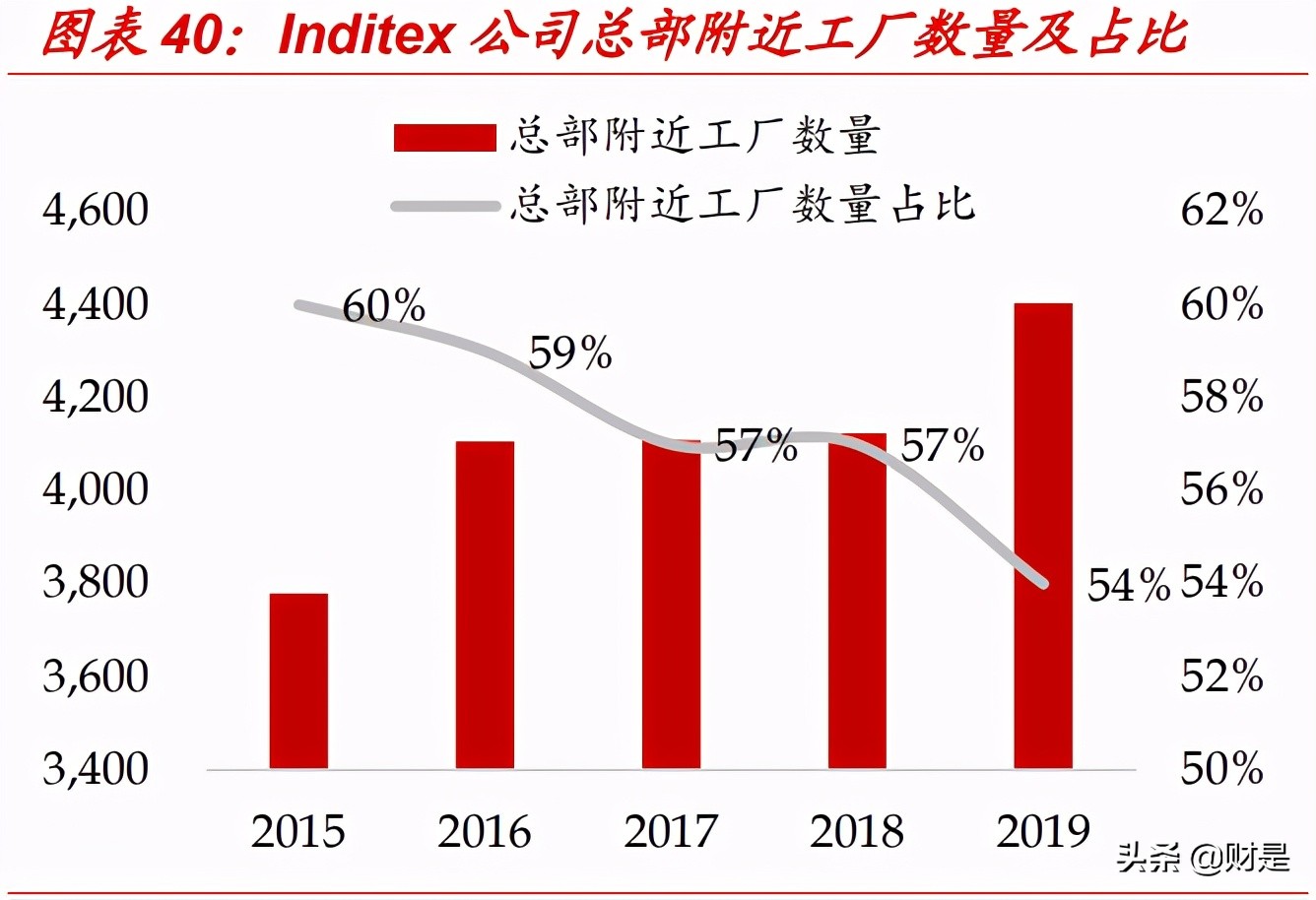 快时尚出口电商Shein专题研究：SHEIN的崛起，大众品牌何以鉴之？