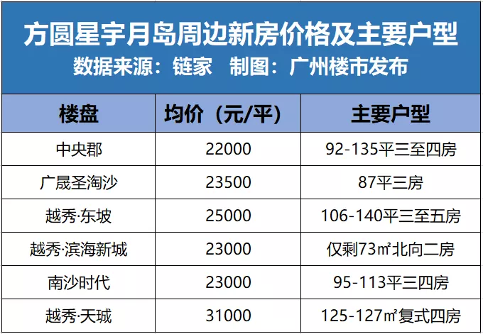 吹风价2.3万/平！金洲方圆新盘悄然面世！户型图抢先看(图10)