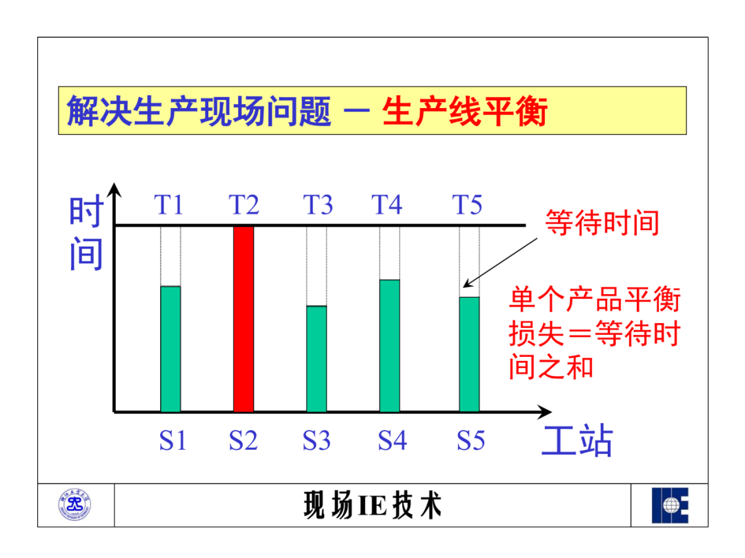 「标杆学习」工业工程之标准资料法