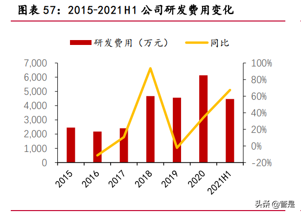 聚灿光电专题研究：LED领先企业，行业复苏业绩迎来拐点