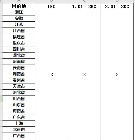 快递行业大整合，全国发快递只需要3元。三通一达收价表与君分享