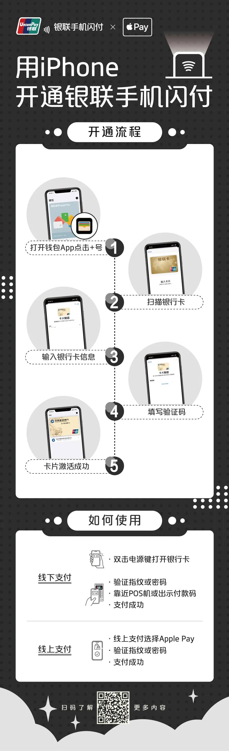 不打开APP就支付，银联手机闪付来啦