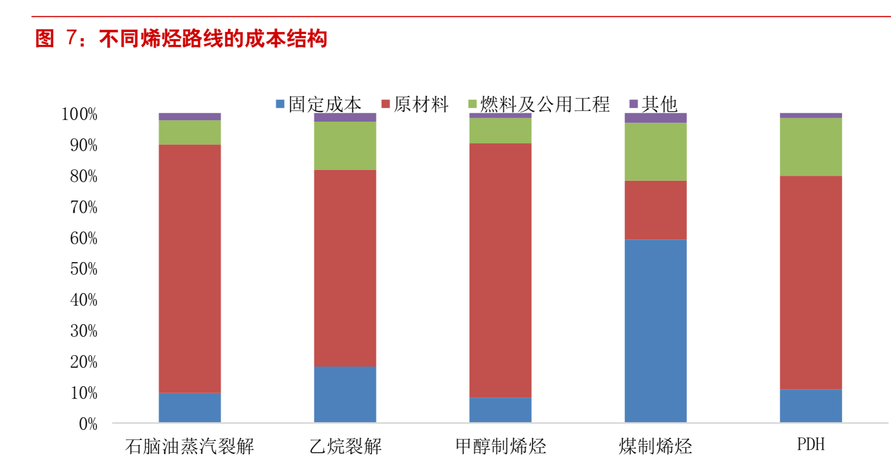 煤化工专题：我国煤化工行业竞争力分析
