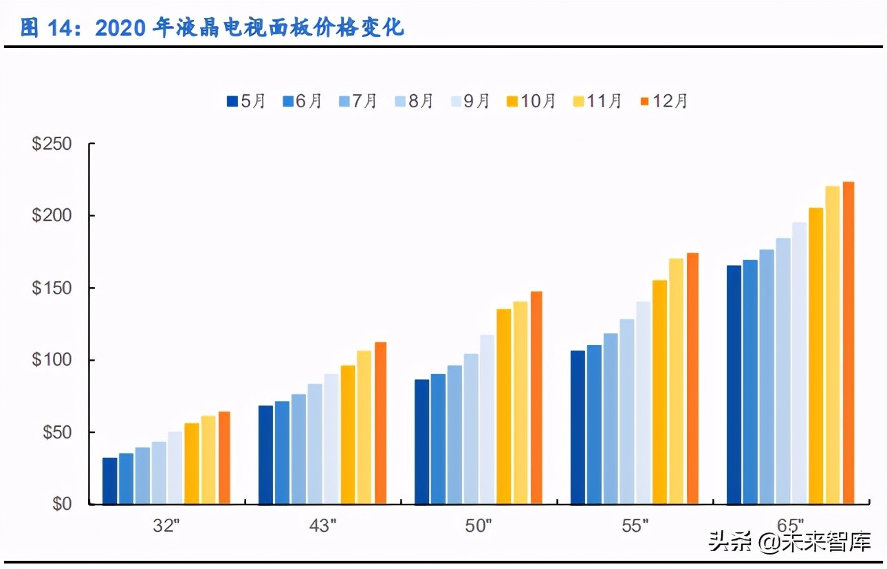 显示面板行业研究报告：国产厂商迎新格局，估值中枢有望提升