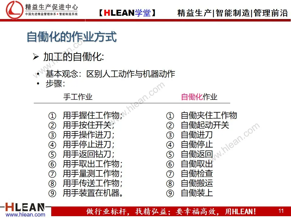 「精益学堂」自働化