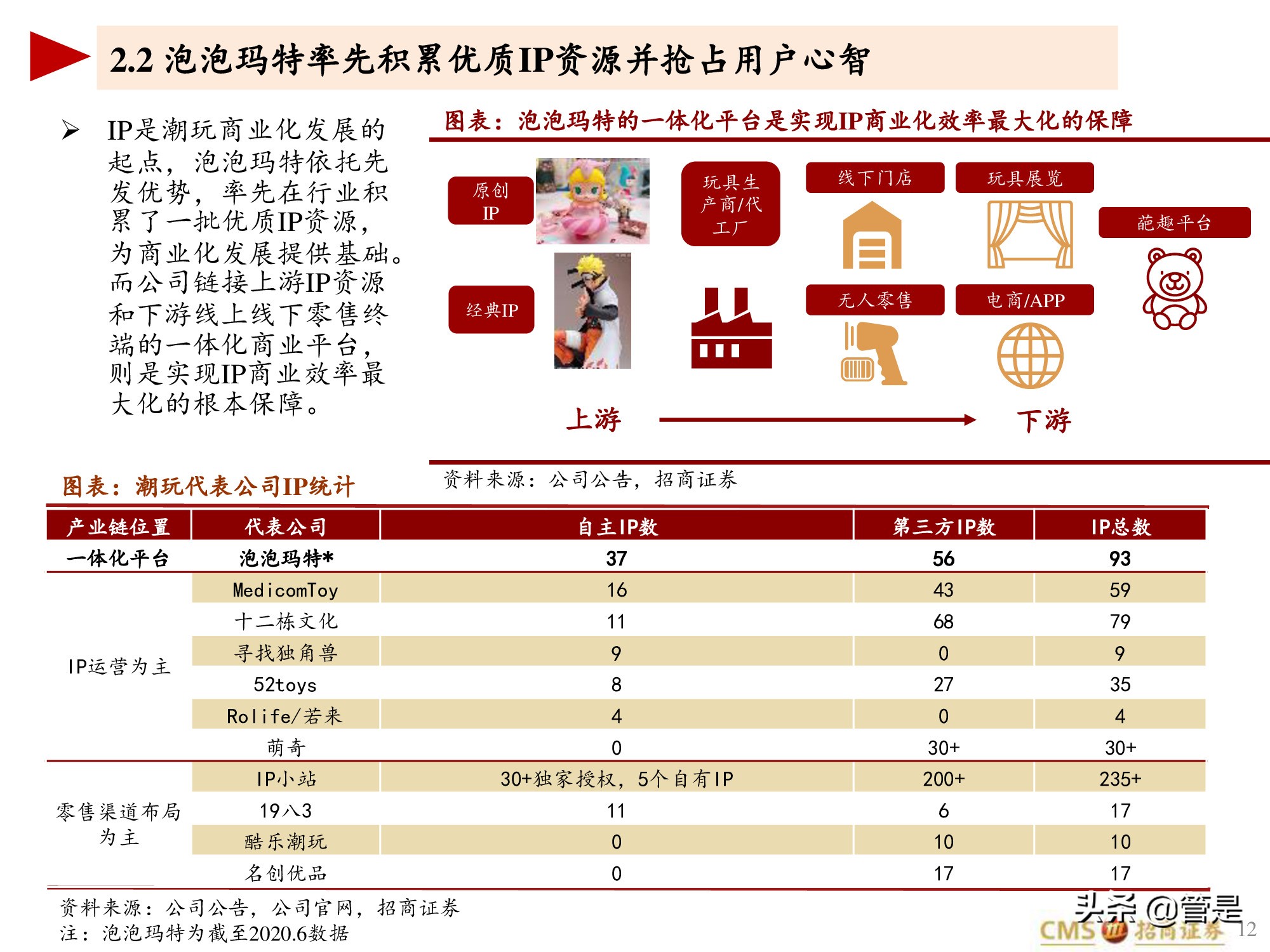 泡泡玛特专题研究报告：泡泡玛特的竞争壁垒是什么？